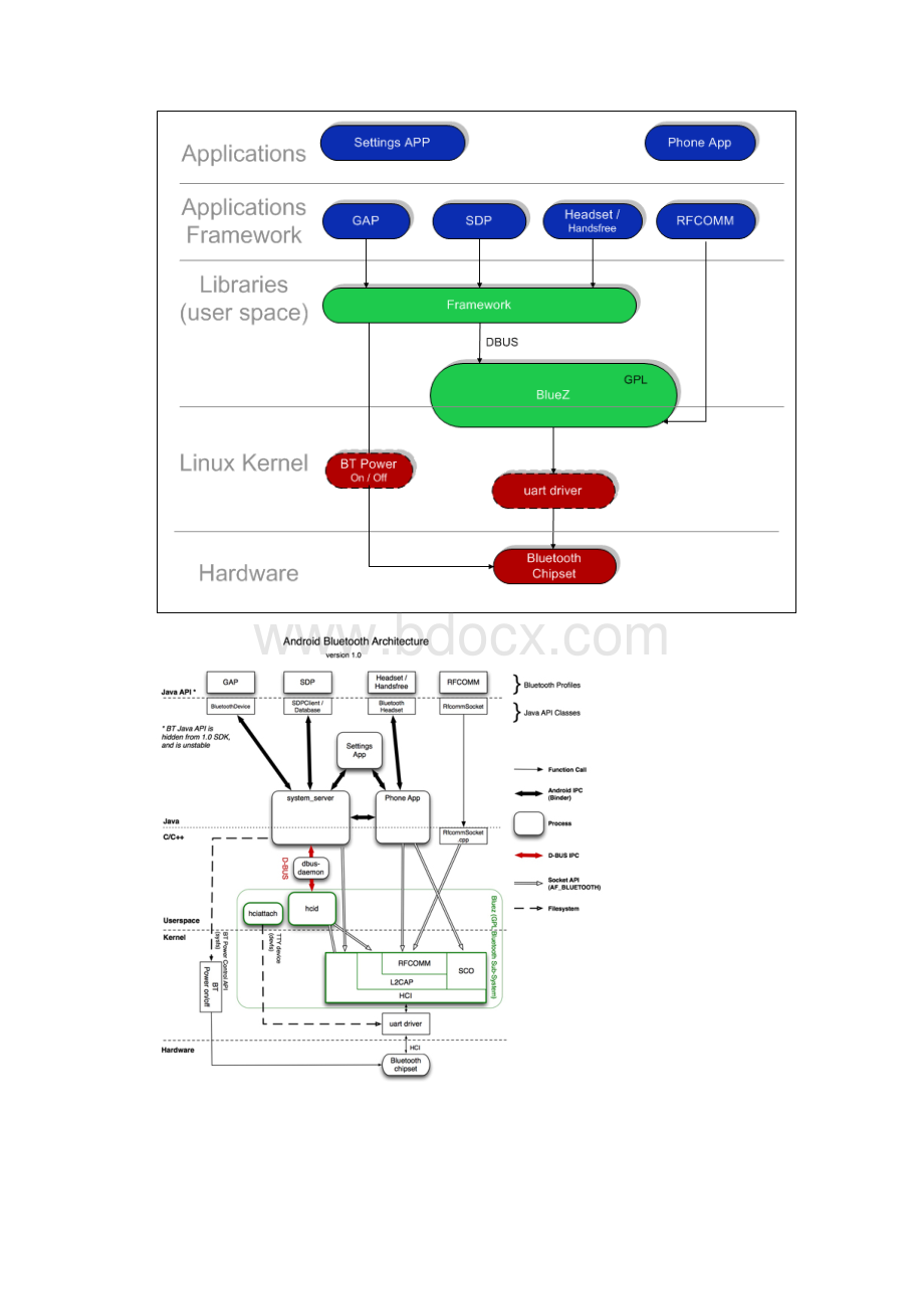 android秘籍.docx_第2页