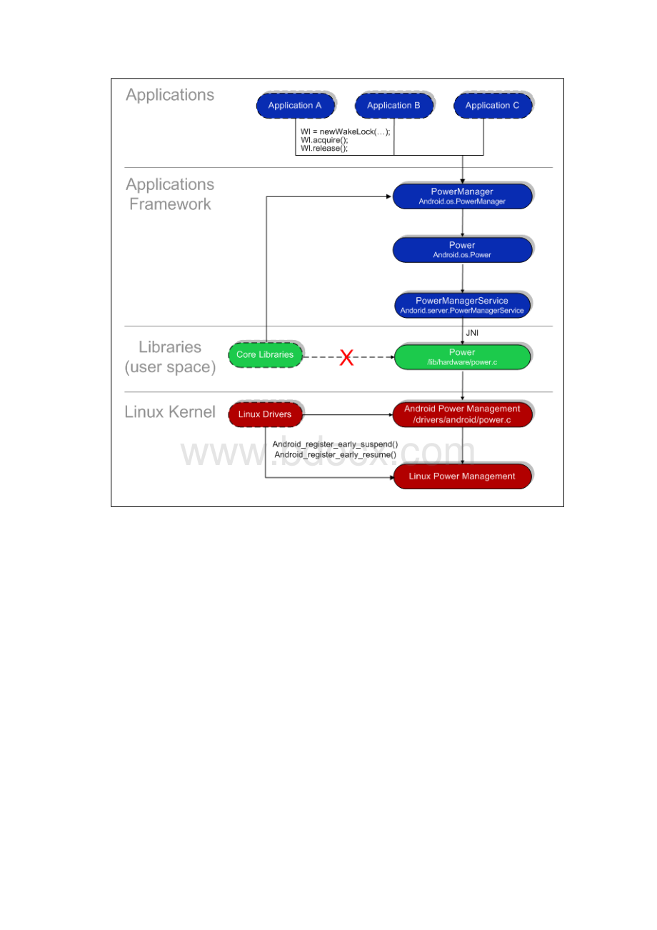 android秘籍.docx_第3页