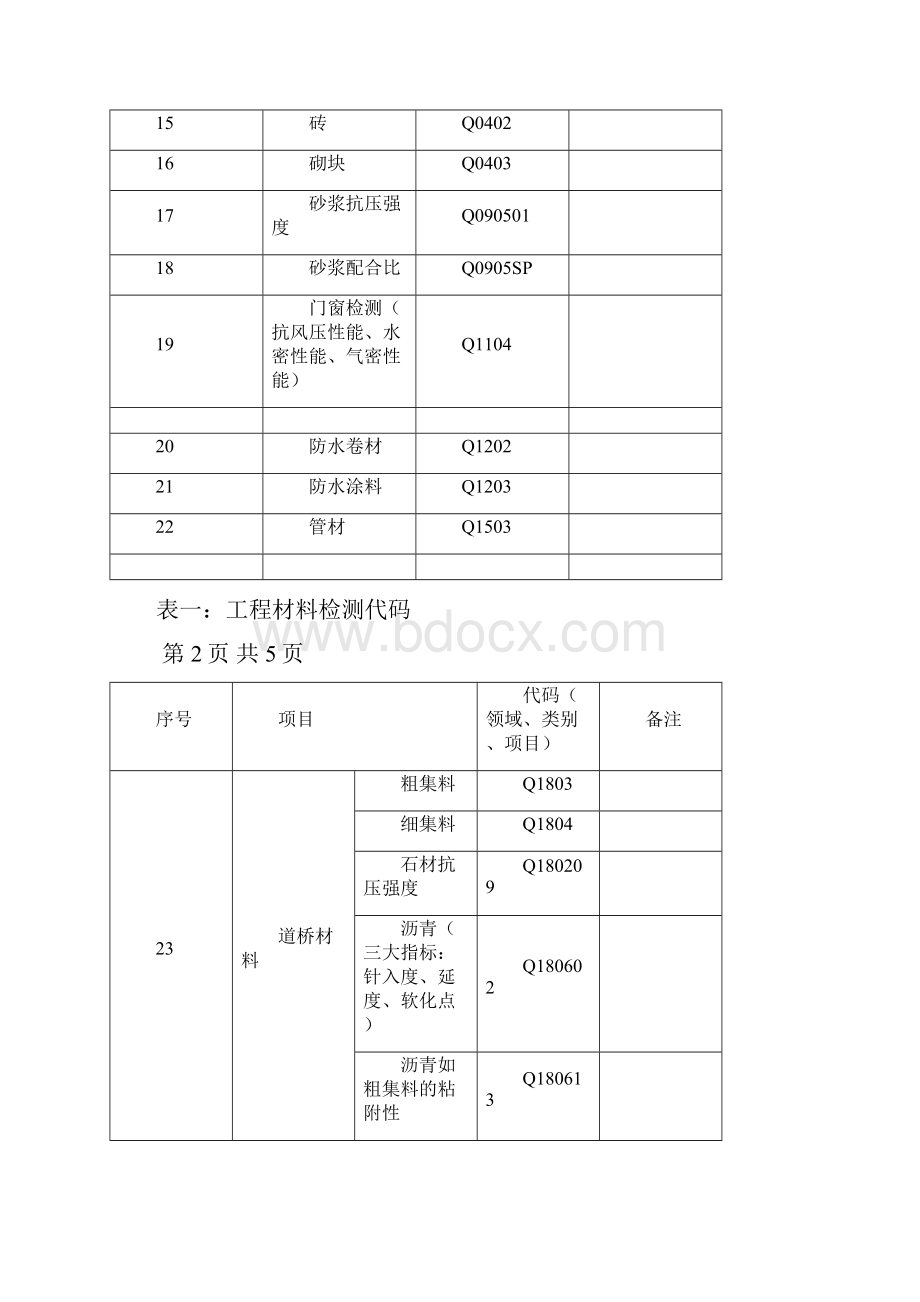 样品检测报告编号规则.docx_第3页