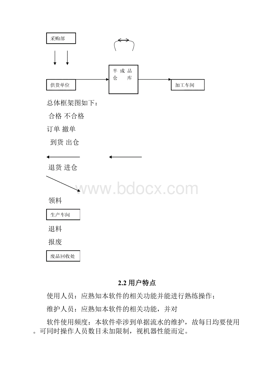 半成品管理系统需求规格说明书.docx_第2页