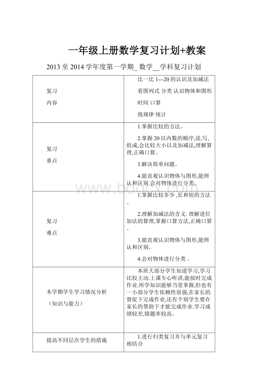 一年级上册数学复习计划+教案.docx_第1页