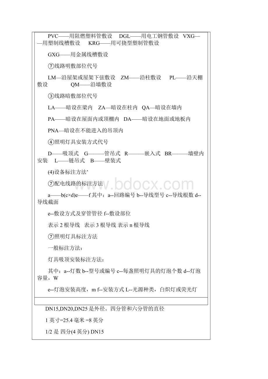 安装工程清单计价中各类系数处理.docx_第2页