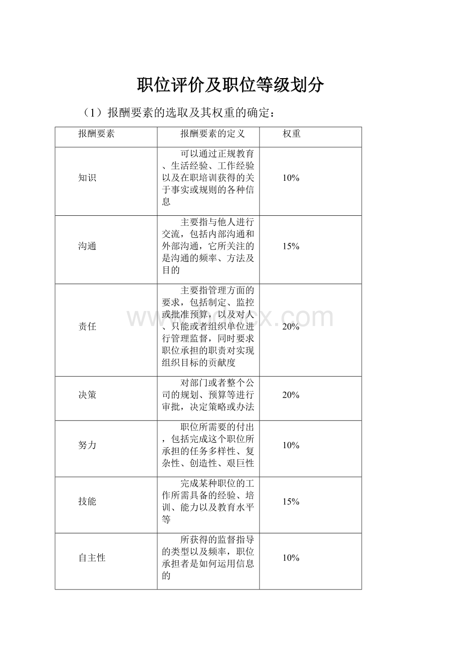 职位评价及职位等级划分.docx_第1页