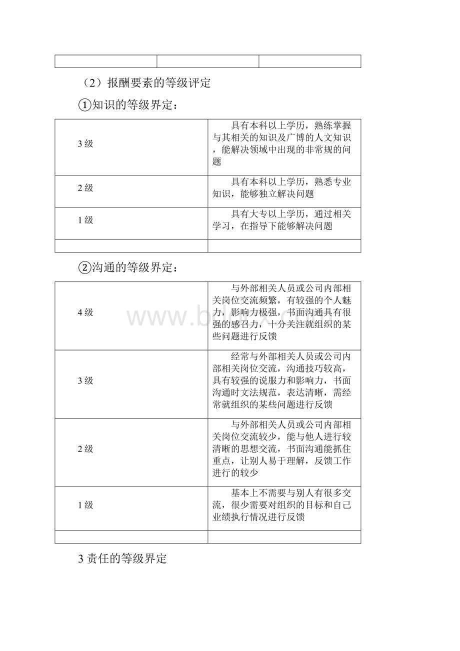 职位评价及职位等级划分.docx_第2页