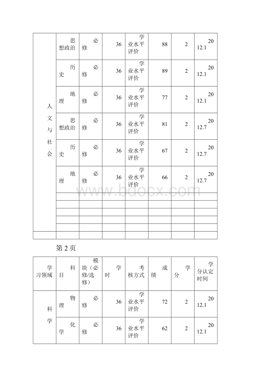 高中学生学籍档案填写样表.docx_第2页