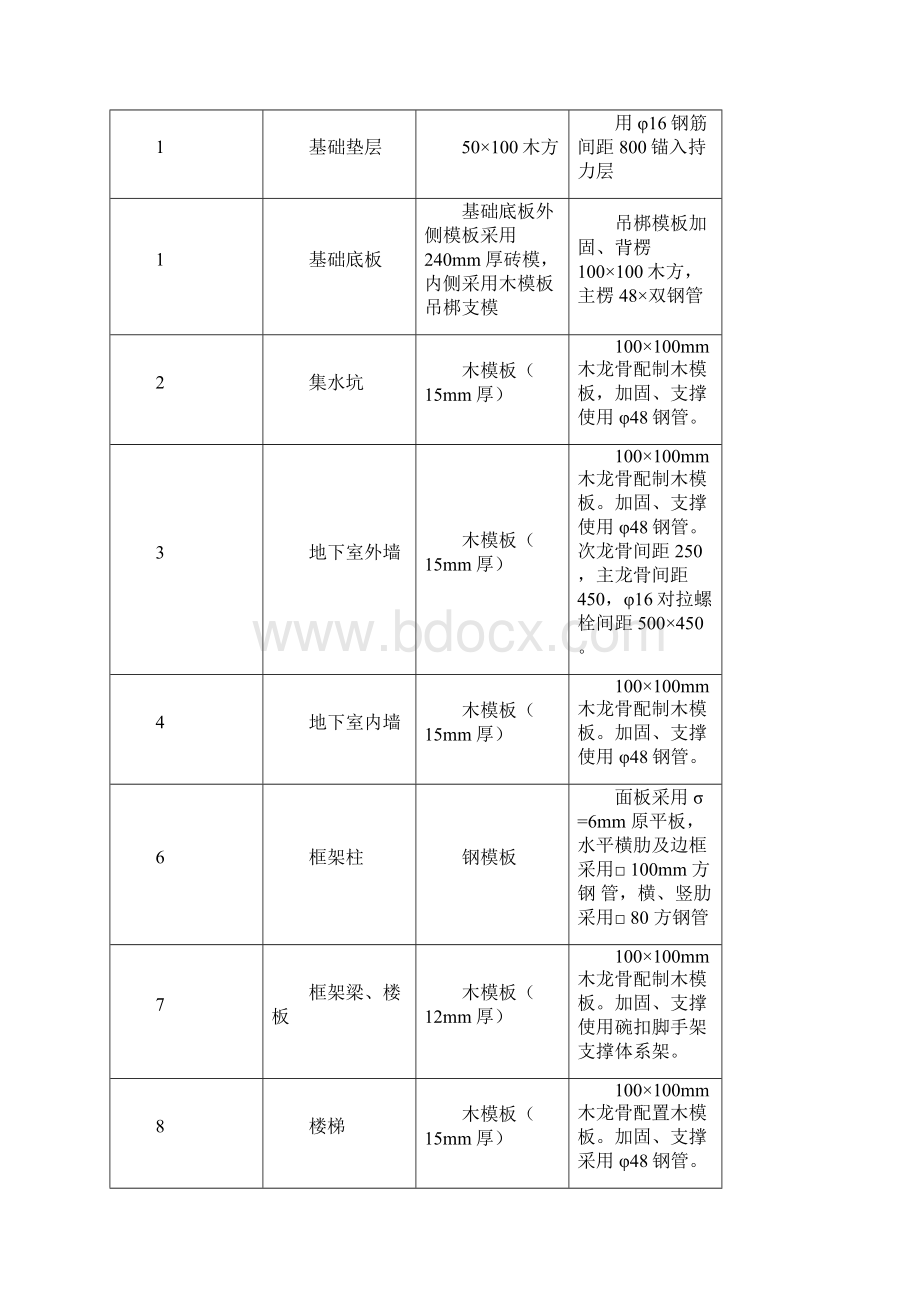 工程监理实施细则完整版.docx_第3页