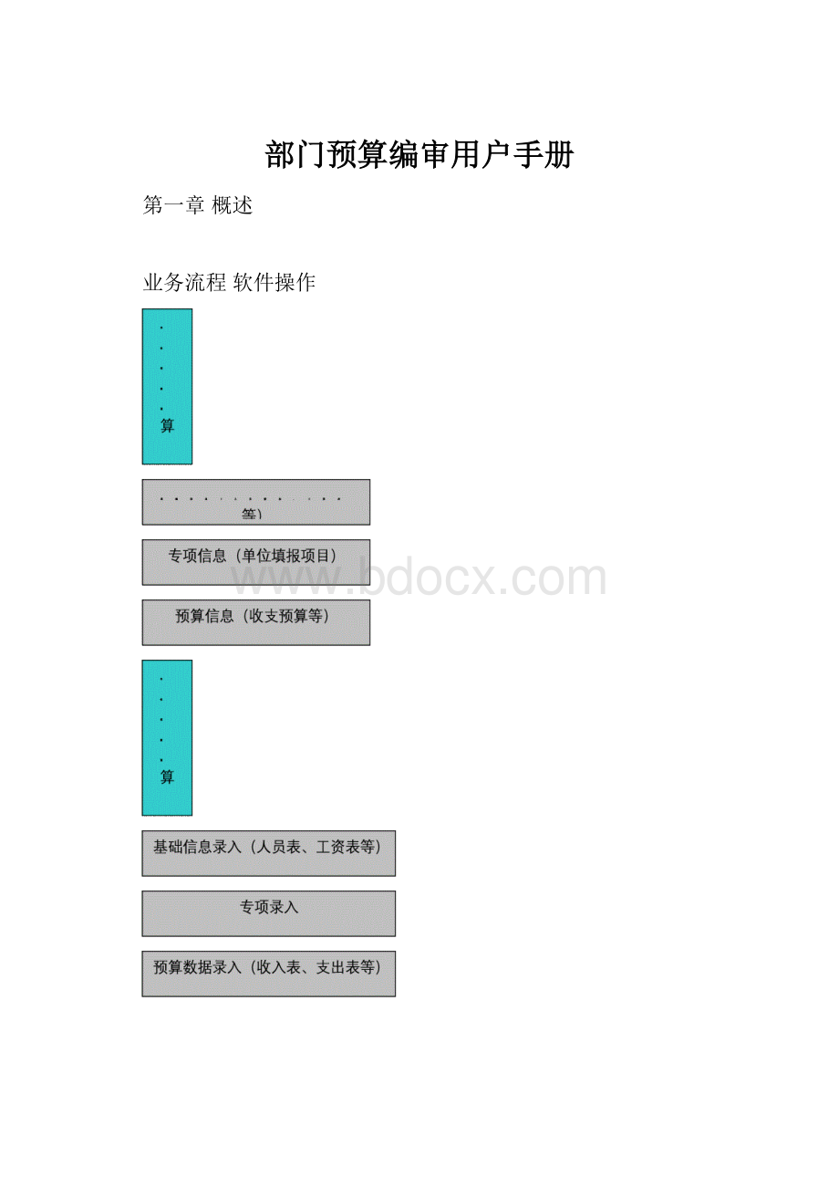 部门预算编审用户手册.docx