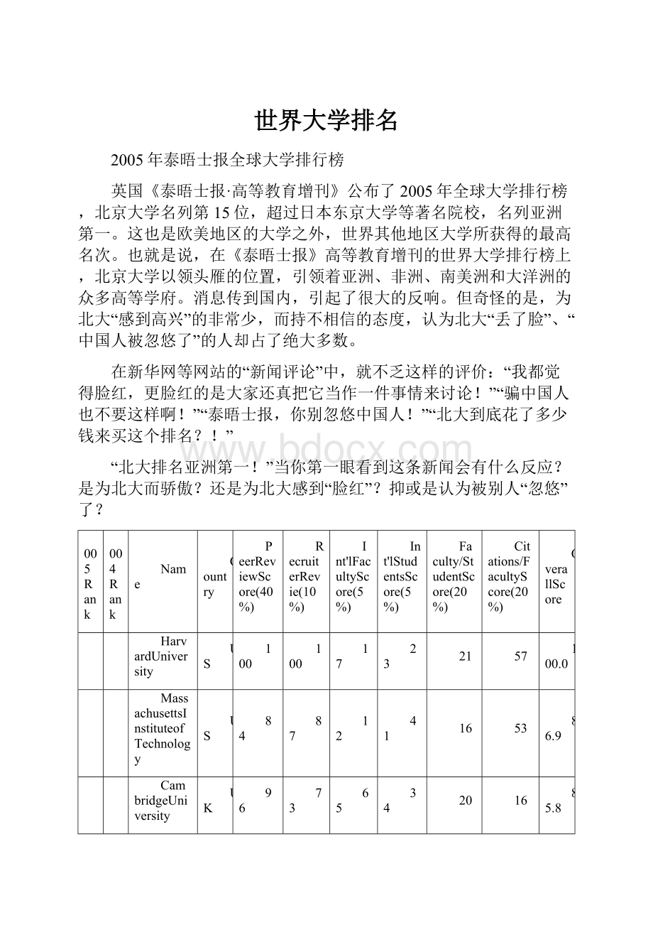 世界大学排名.docx_第1页