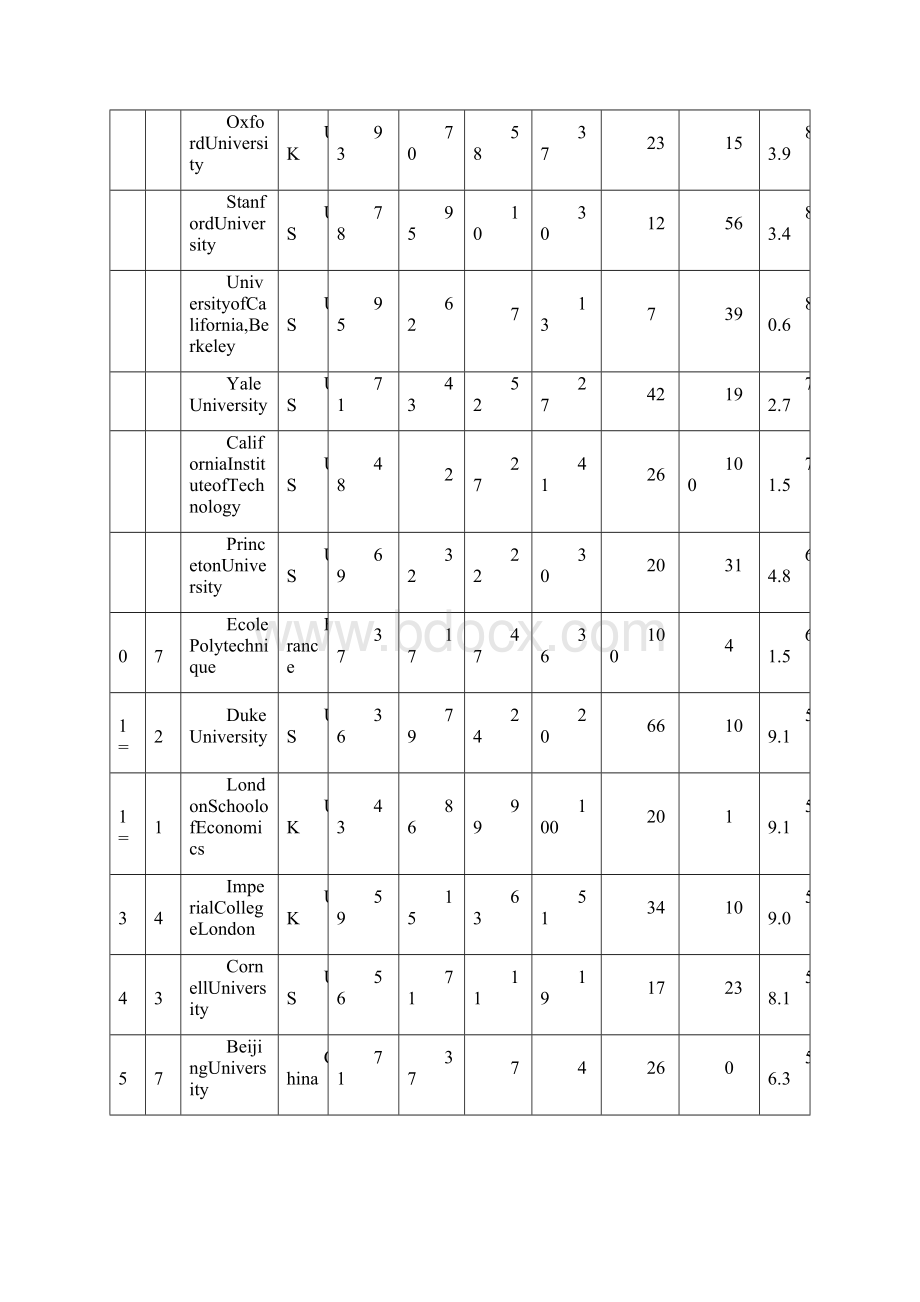 世界大学排名.docx_第2页