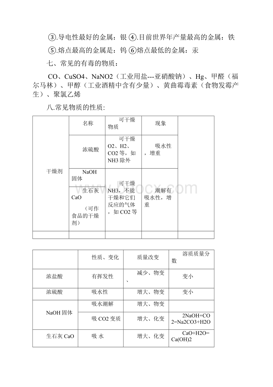 河北中考化学重点难点考点集锦考前必背.docx_第3页