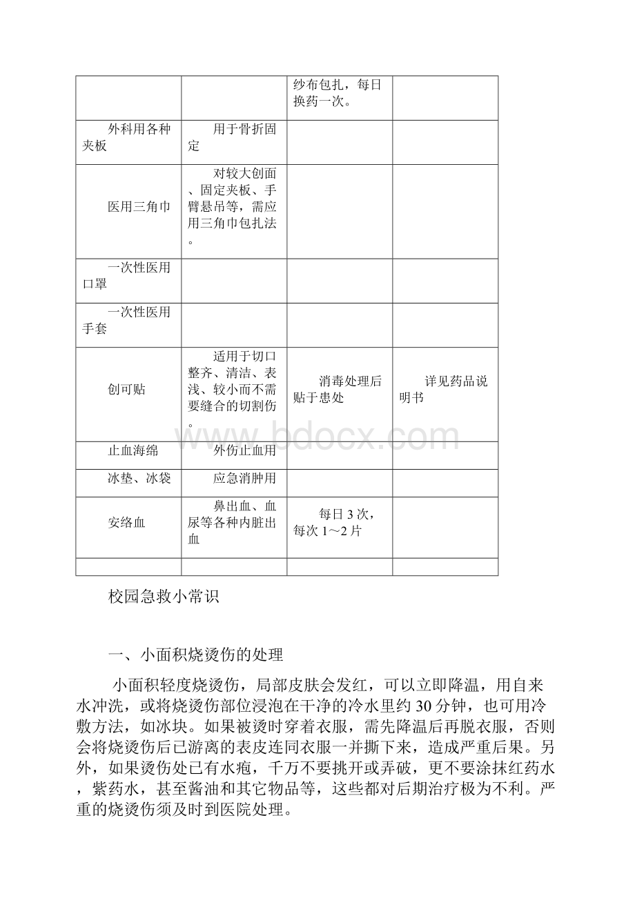 学校校医室常用药物配备名目及急救小常识.docx_第3页