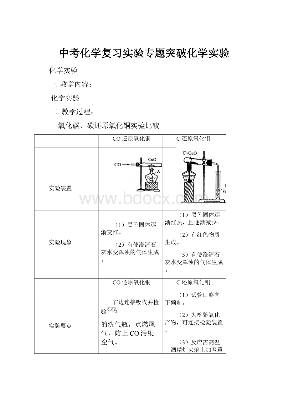 中考化学复习实验专题突破化学实验.docx