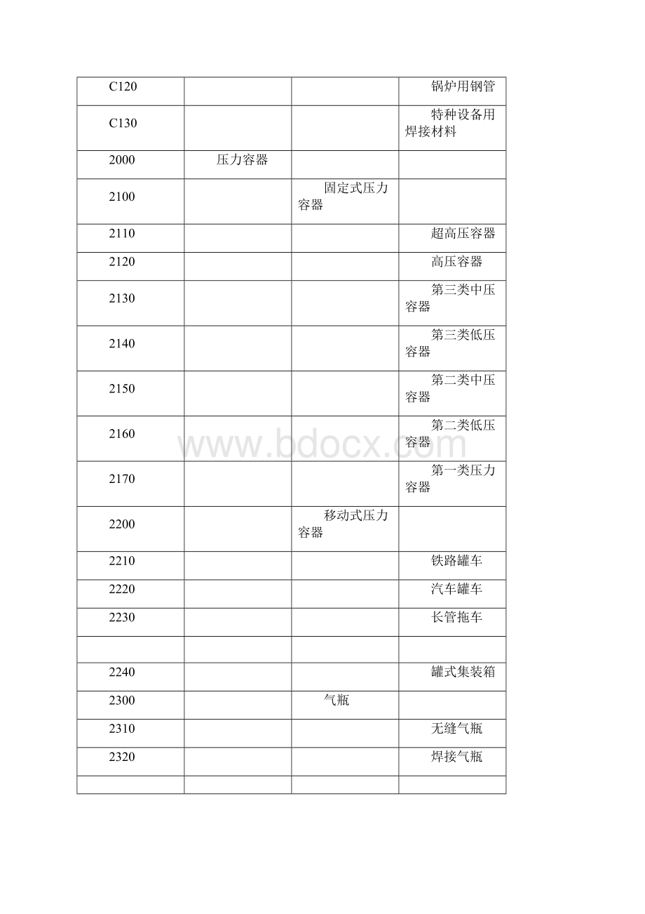 特种设备代码最新.docx_第2页