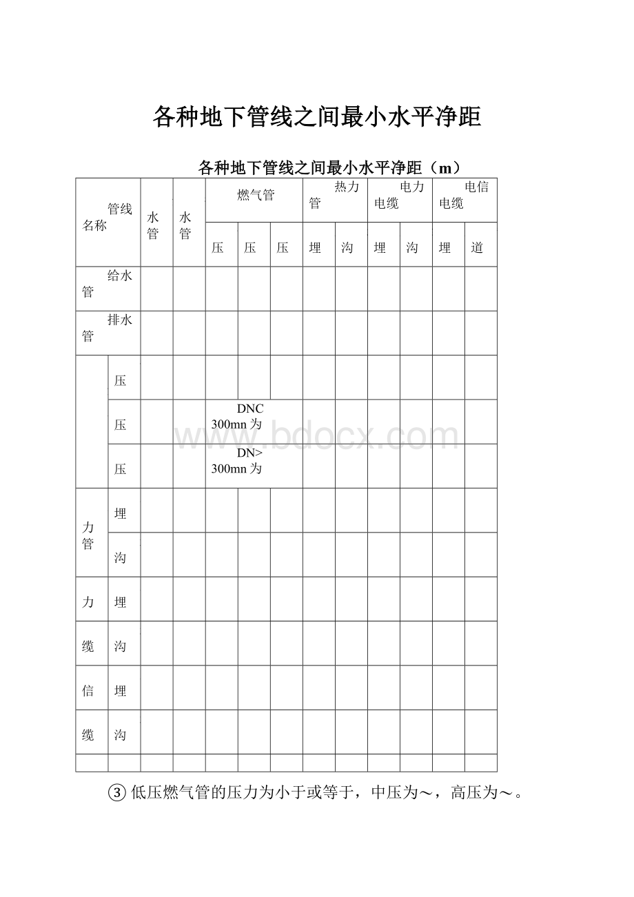 各种地下管线之间最小水平净距.docx