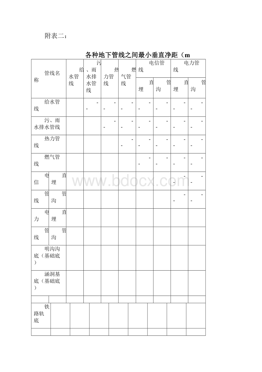 各种地下管线之间最小水平净距.docx_第2页