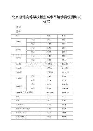 北京普通高等学校招生高水平运动员统测测试标准.docx