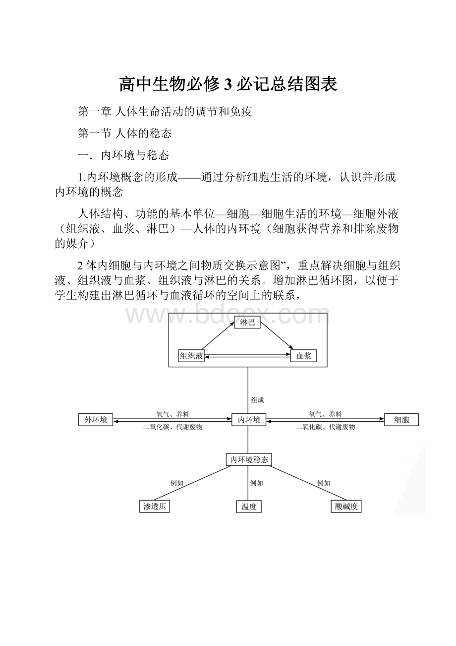 高中生物必修3必记总结图表.docx_第1页