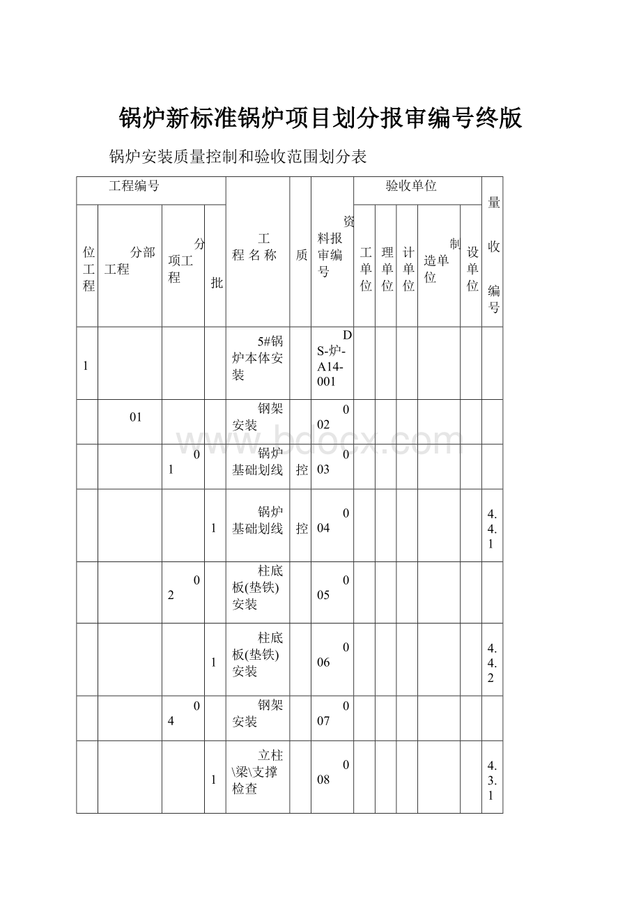 锅炉新标准锅炉项目划分报审编号终版.docx_第1页