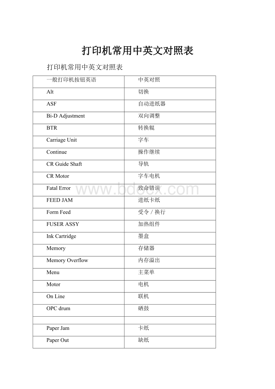 打印机常用中英文对照表.docx_第1页