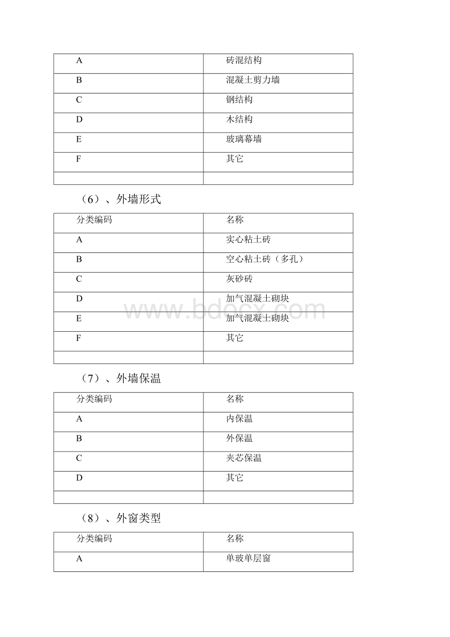 国家机关办公建筑和大型公共建筑能耗监测系统数据上报规范.docx_第3页