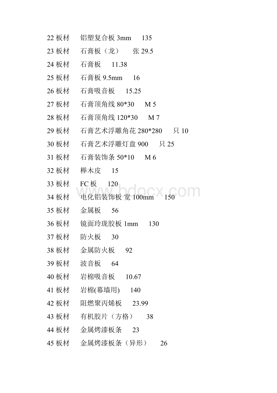 《装饰材料价格大全》7000个材料价格.docx_第2页