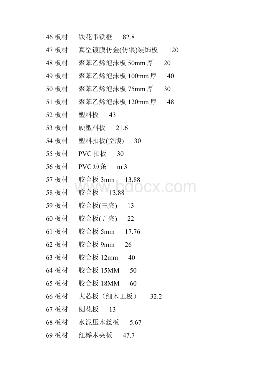 《装饰材料价格大全》7000个材料价格.docx_第3页