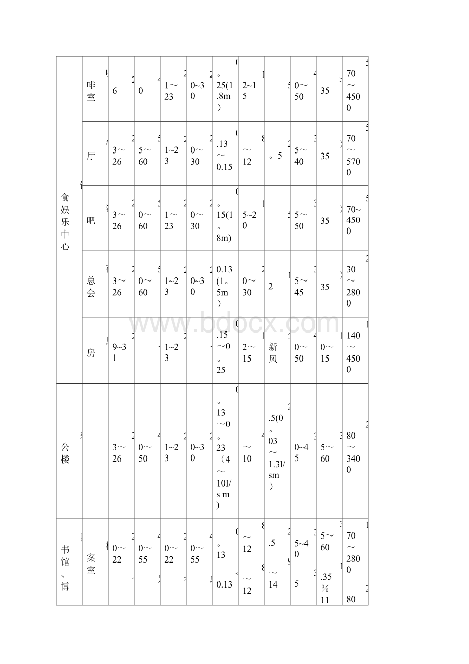 完整暖通空调系统设计手册.docx_第3页