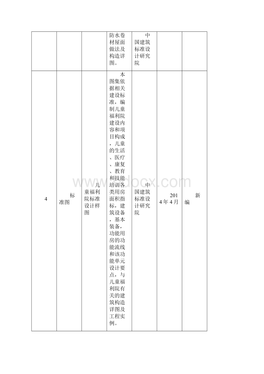 国家建筑标准设计编制工作计划.docx_第3页