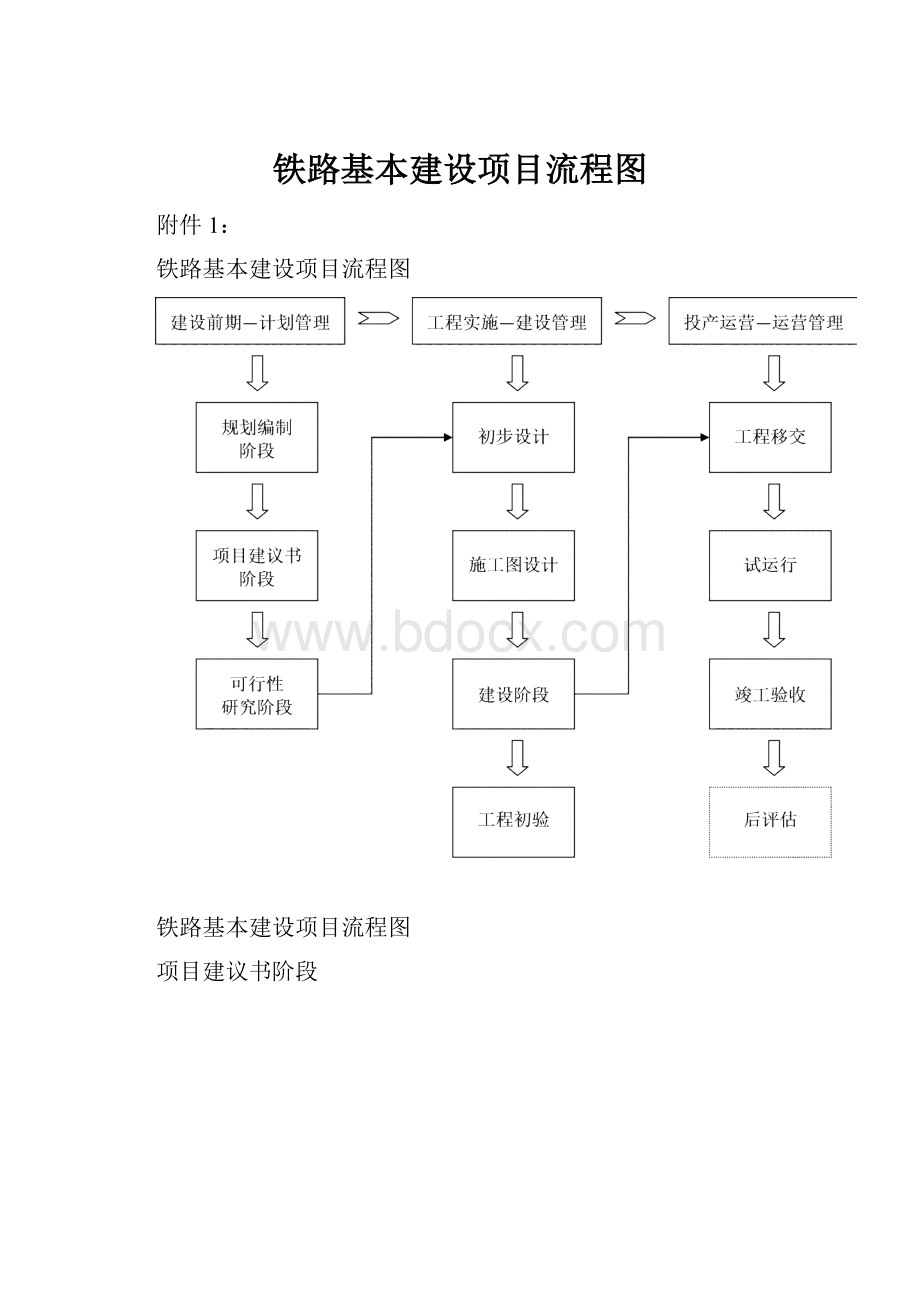 铁路基本建设项目流程图.docx