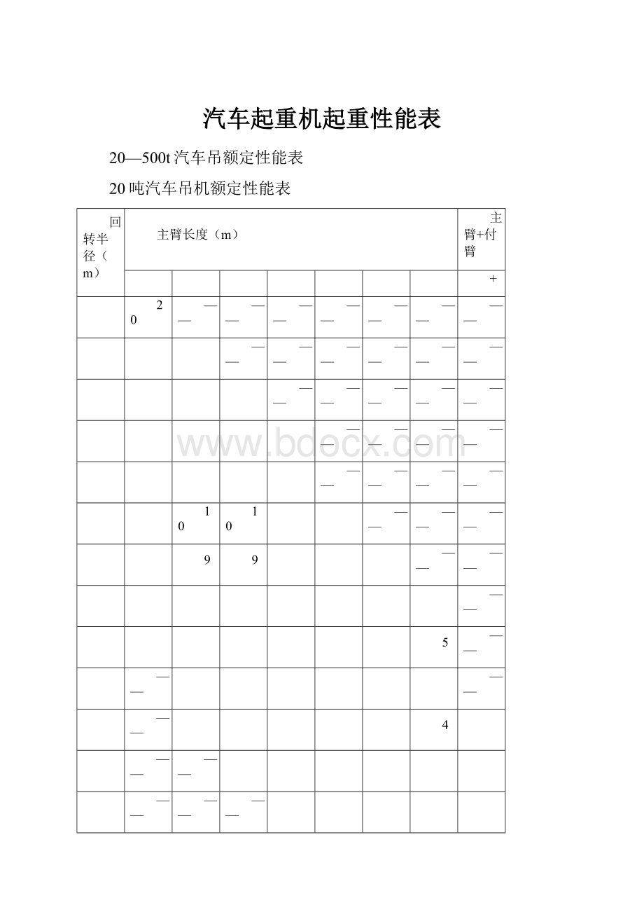 汽车起重机起重性能表.docx