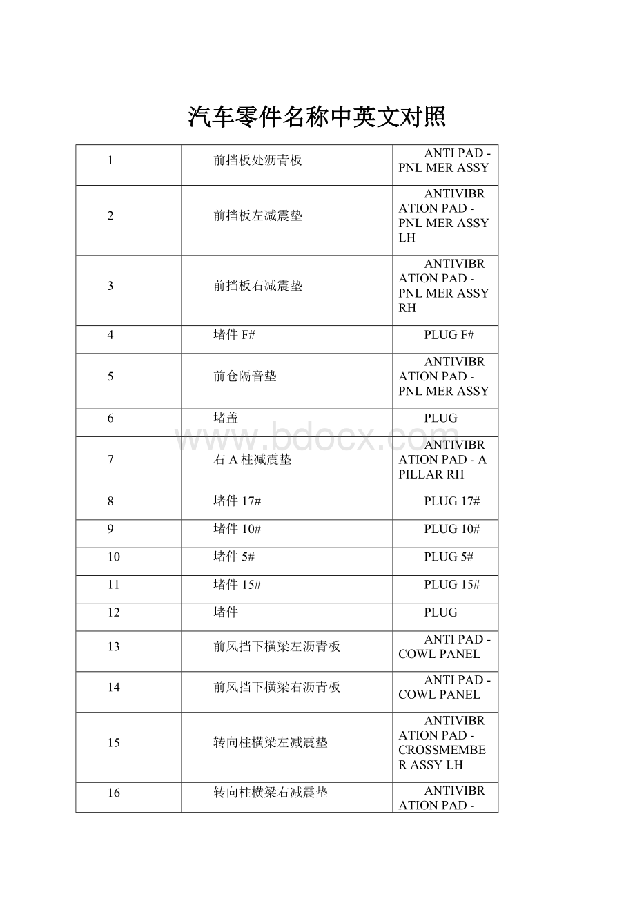 汽车零件名称中英文对照.docx