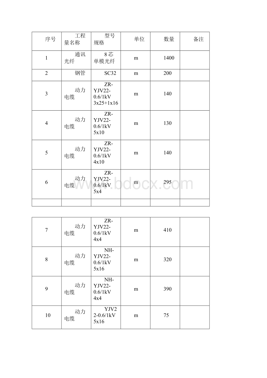 完整版机场油库工程电气安装施工方案.docx_第2页