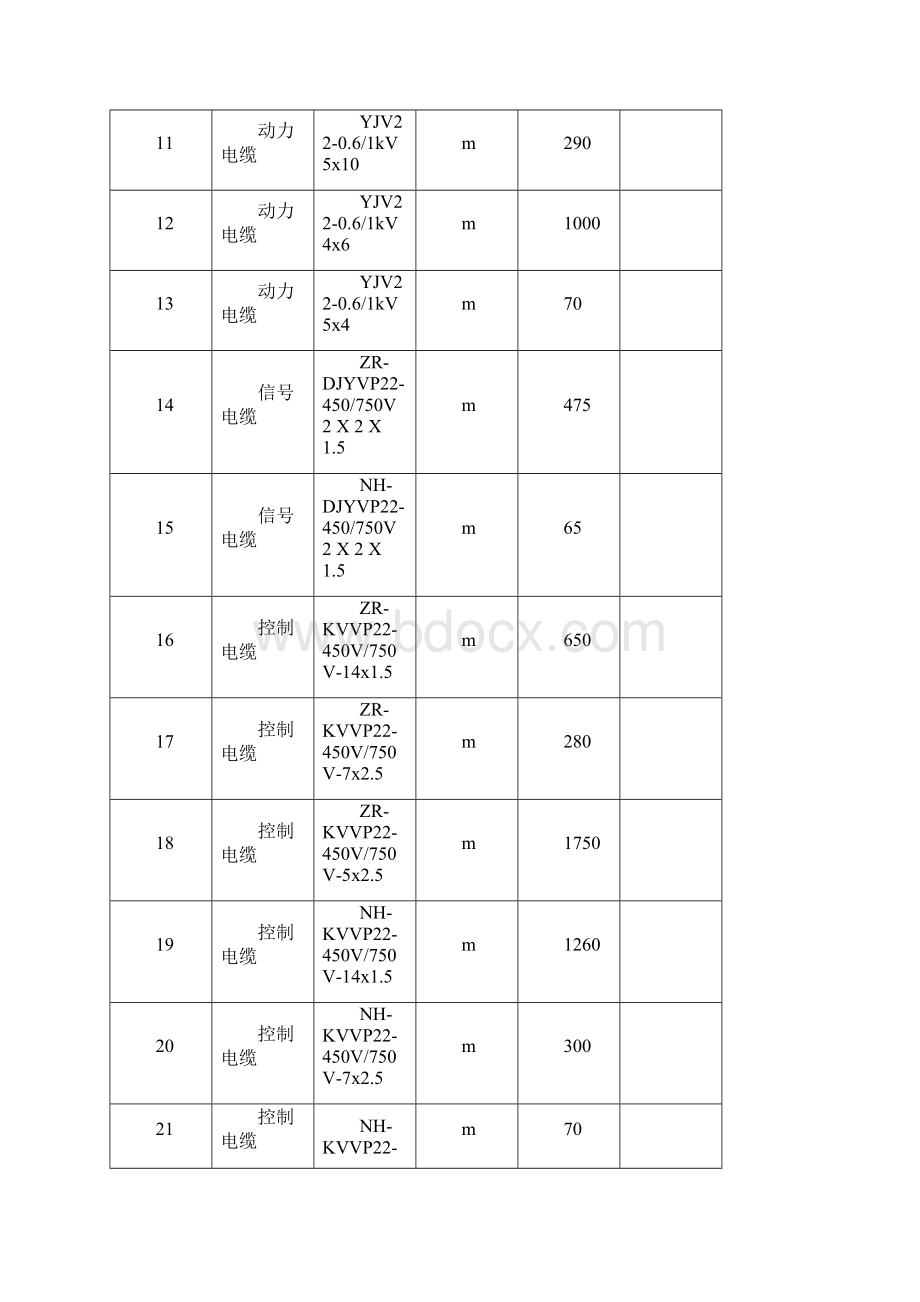 完整版机场油库工程电气安装施工方案.docx_第3页