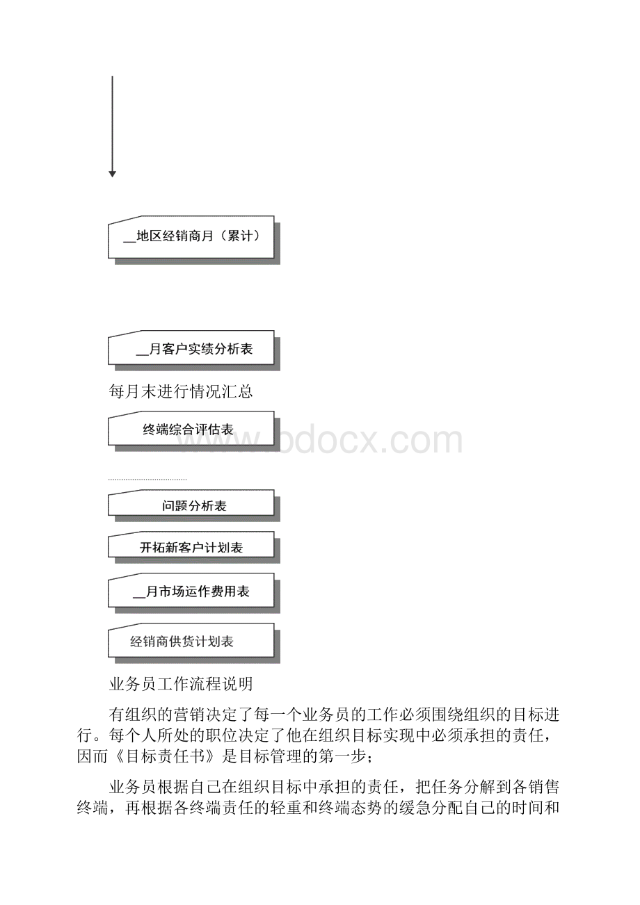 藏药业务员工作手册.docx_第3页