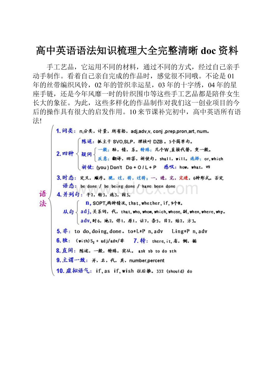 高中英语语法知识梳理大全完整清晰doc资料.docx_第1页