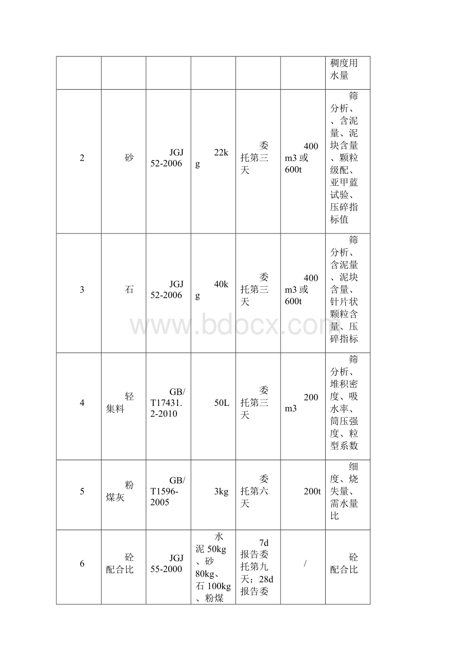 样品指南.docx_第3页