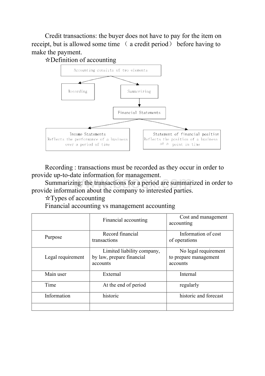 特许公认会计师ACCA F3财务会计考试讲义.docx_第2页