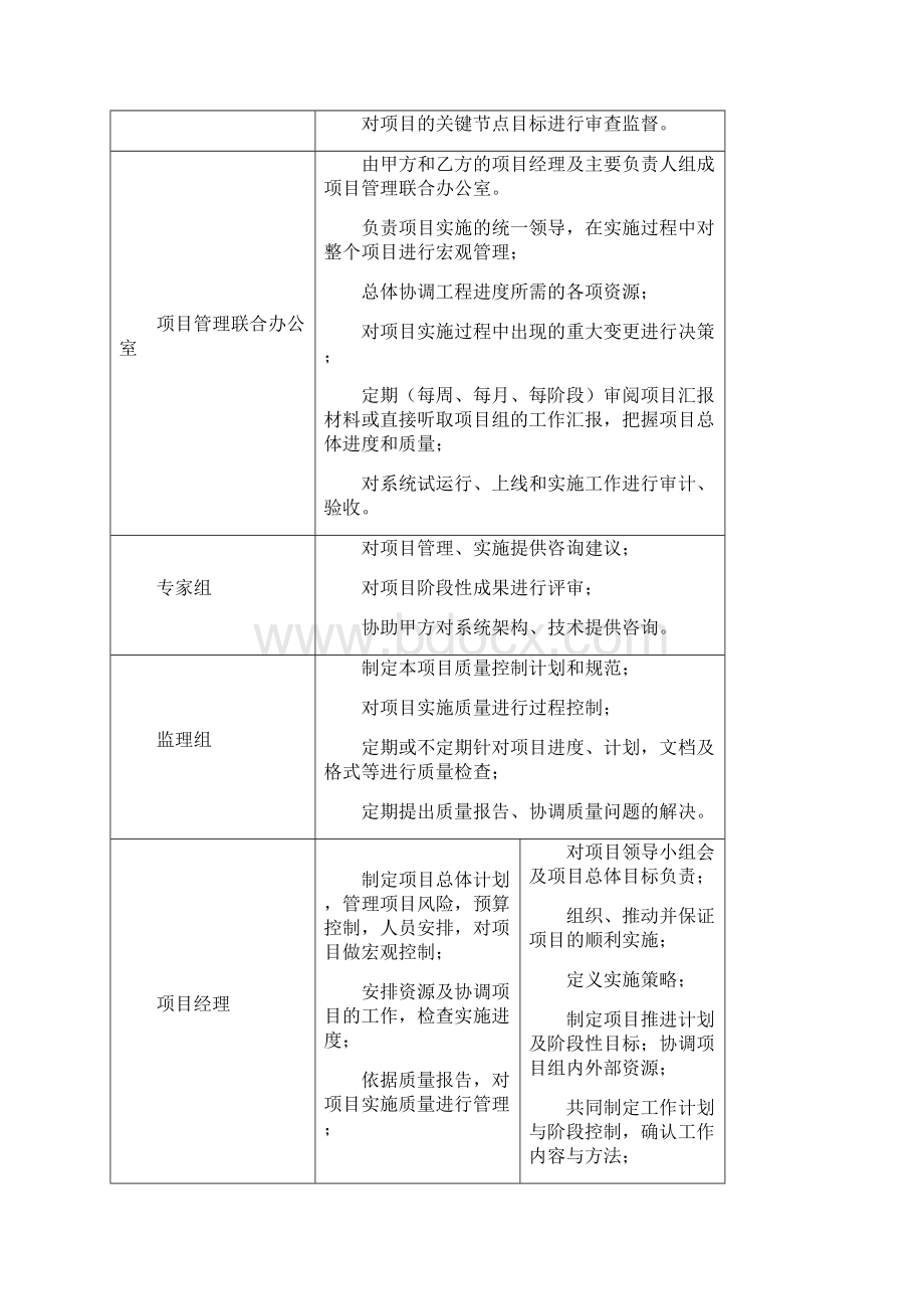 软件开发项目实施方案标准流程版.docx_第3页