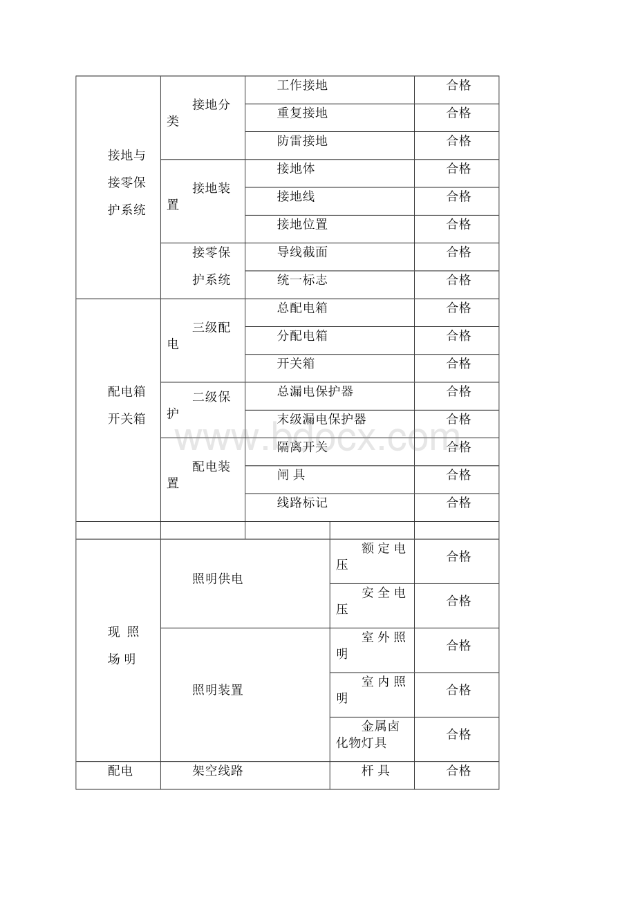 施工临时用电定期检查制度80654.docx_第3页