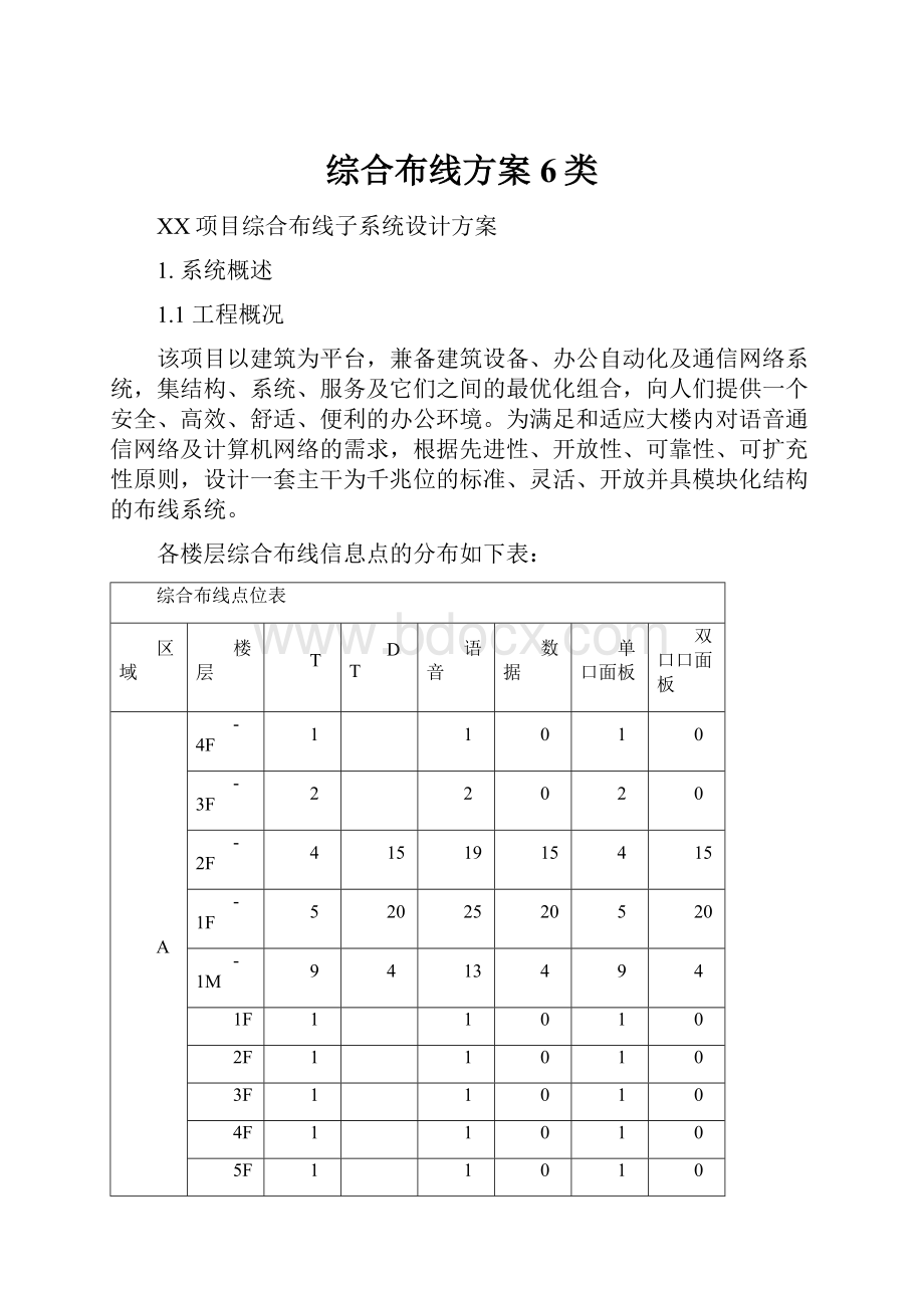 综合布线方案6类.docx_第1页