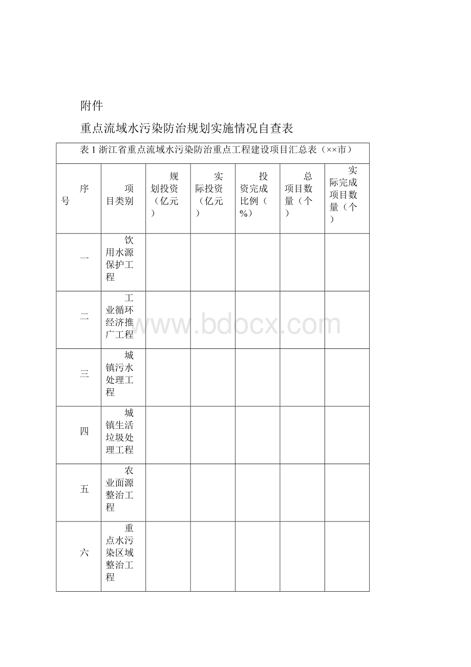 关于开展浙江省重点流域水污染防治专项规划.docx_第2页