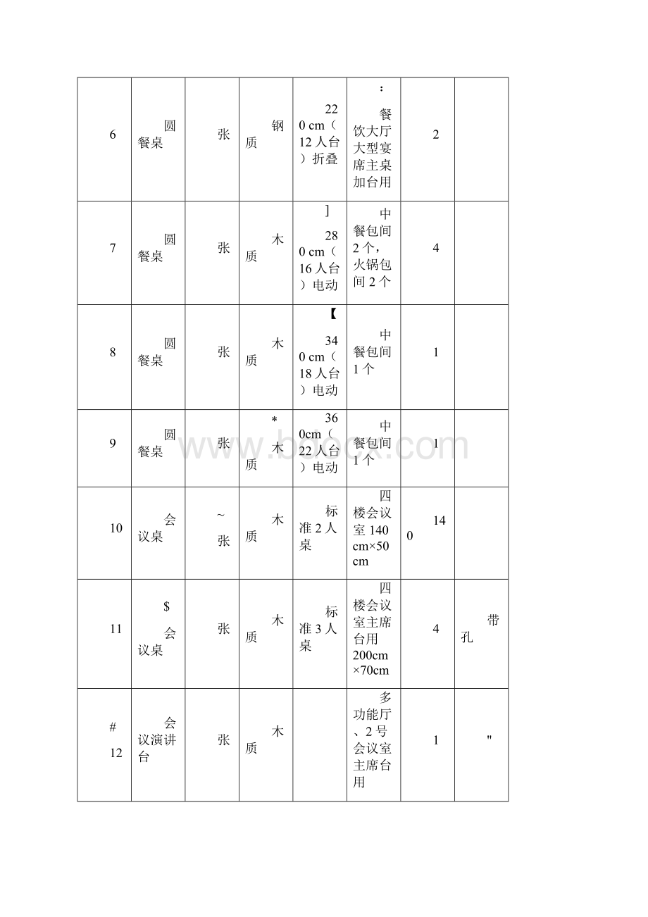 餐饮采购清单.docx_第2页