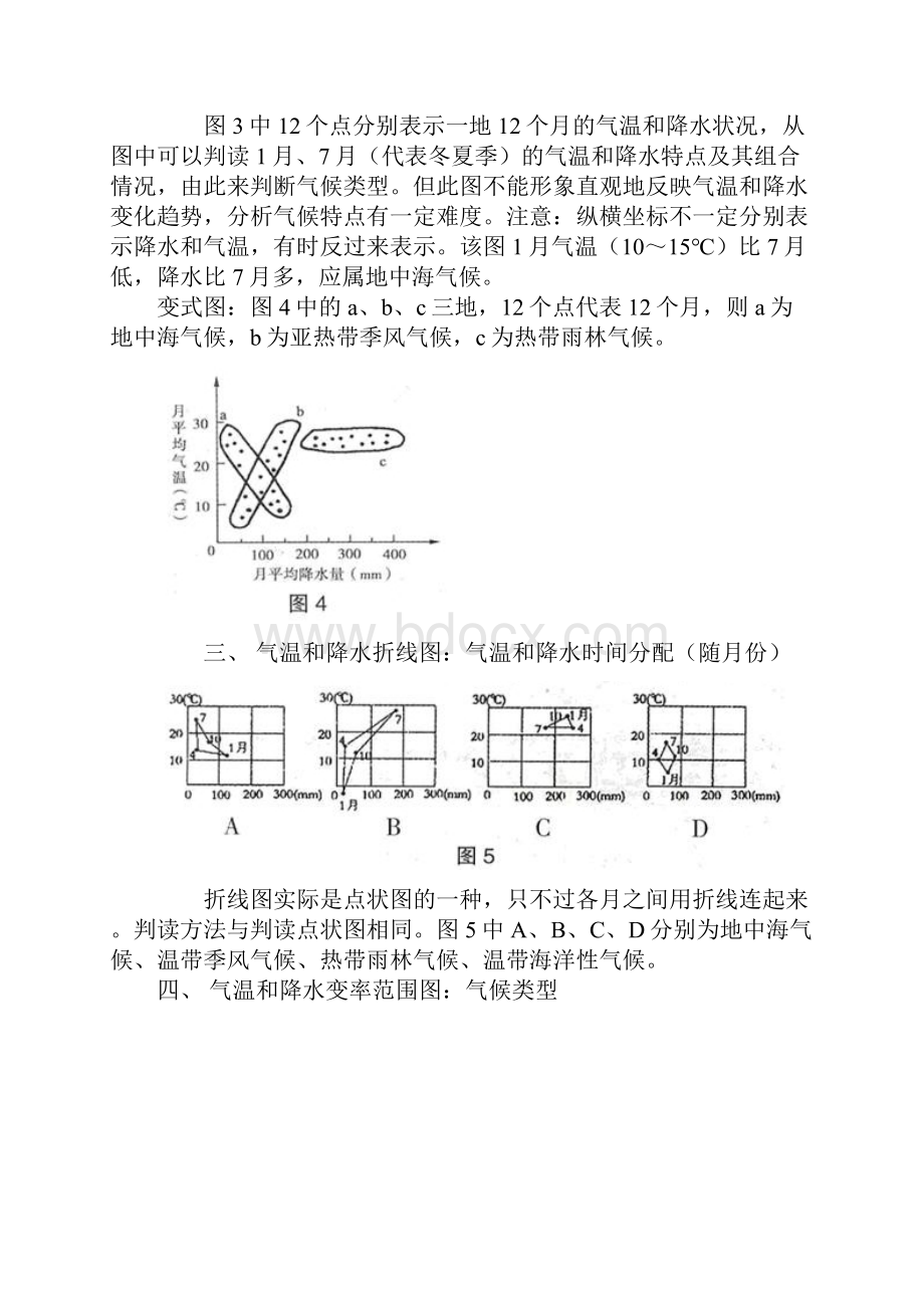 高考地理解题技巧系列之七12种气候统计图判读技巧.docx_第3页