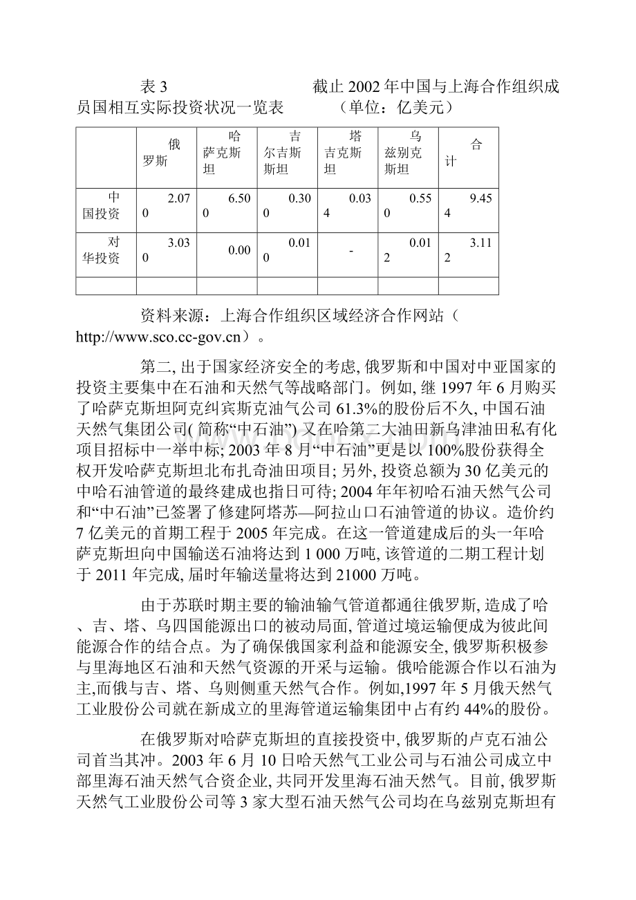 海合作组织区域经济合作的现状问题及发展路径.docx_第3页