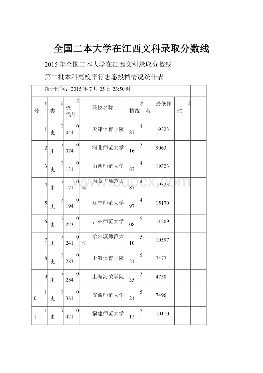 全国二本大学在江西文科录取分数线.docx_第1页