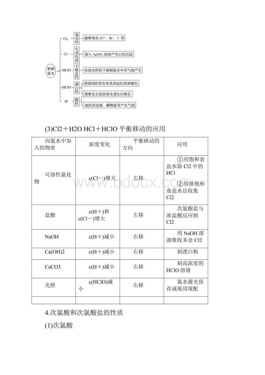 富集在海水中的元素卤素.docx_第3页