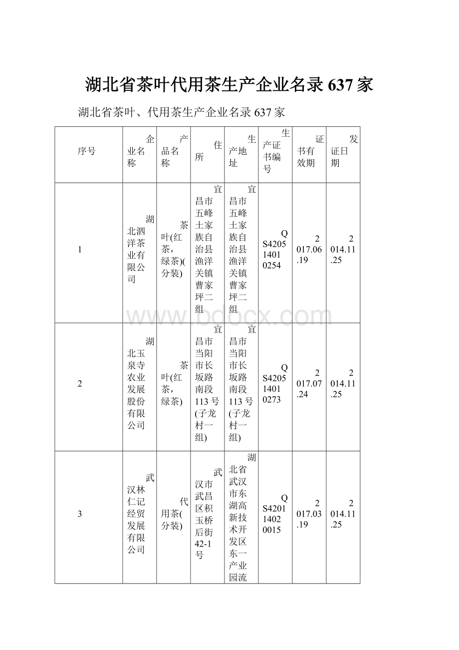 湖北省茶叶代用茶生产企业名录637家.docx