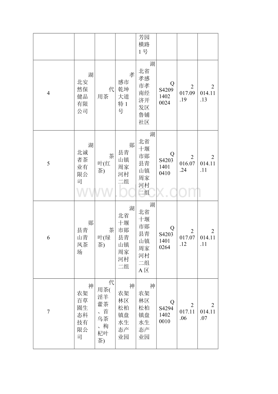 湖北省茶叶代用茶生产企业名录637家.docx_第2页