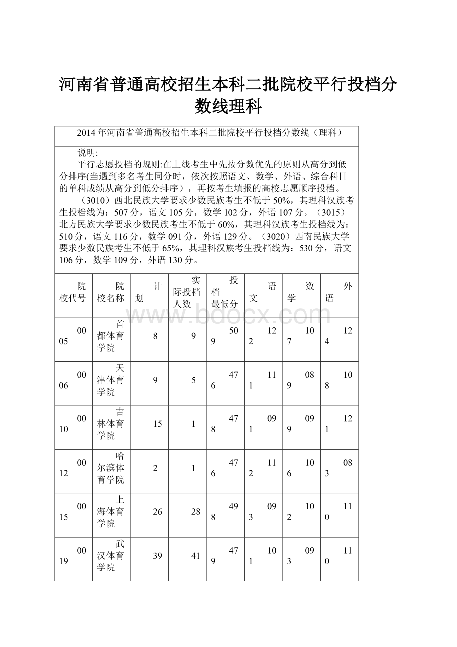 河南省普通高校招生本科二批院校平行投档分数线理科.docx