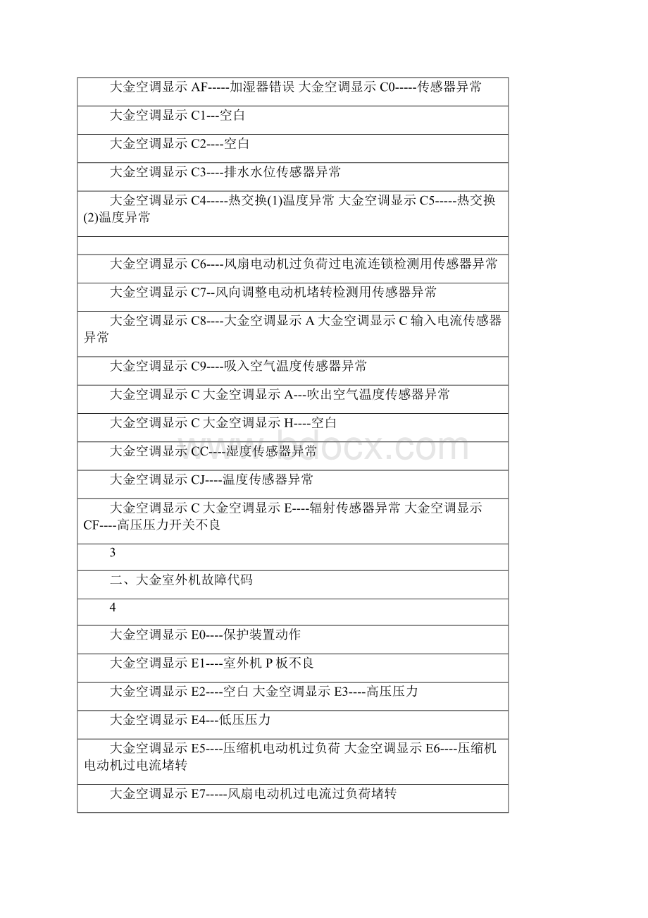 更新大金空调故障代码大全大金空调故障代码排查大金空调故障代码表大全.docx_第2页